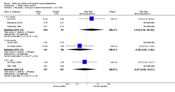 Analysis 1.6