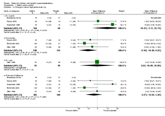 Analysis 1.10