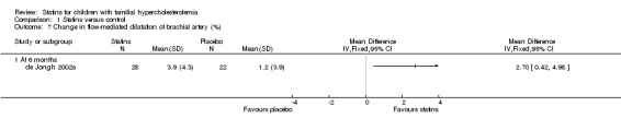 Analysis 1.7