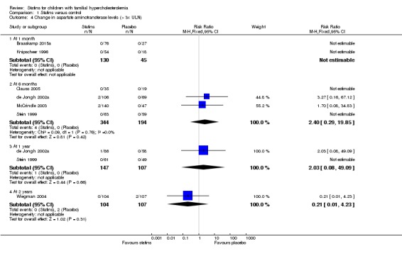 Analysis 1.4