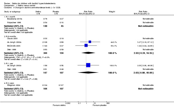 Analysis 1.5