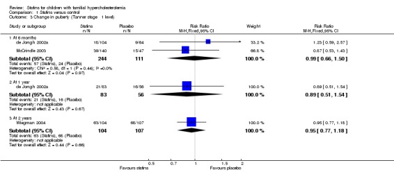 Analysis 1.3