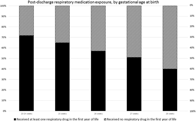 Figure 3,