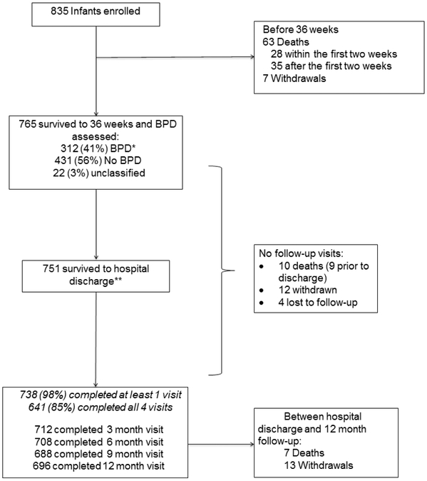 Figure 1,