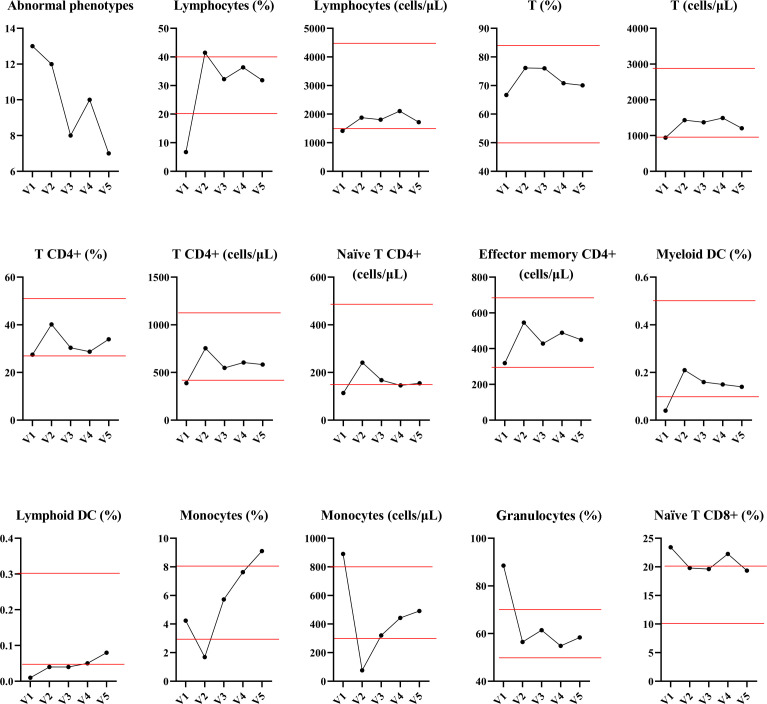 Figure 4