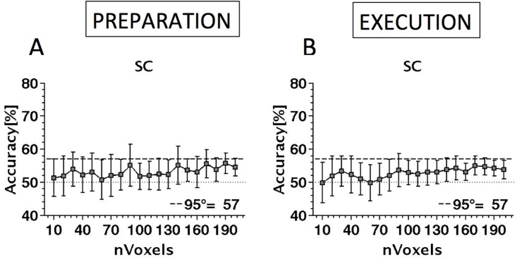 Fig 10