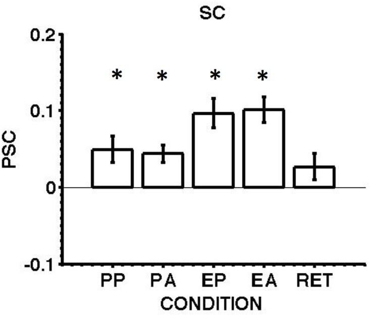 Fig 9