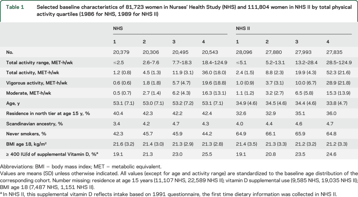 graphic file with name NEUROLOGY2016731232TT1.jpg