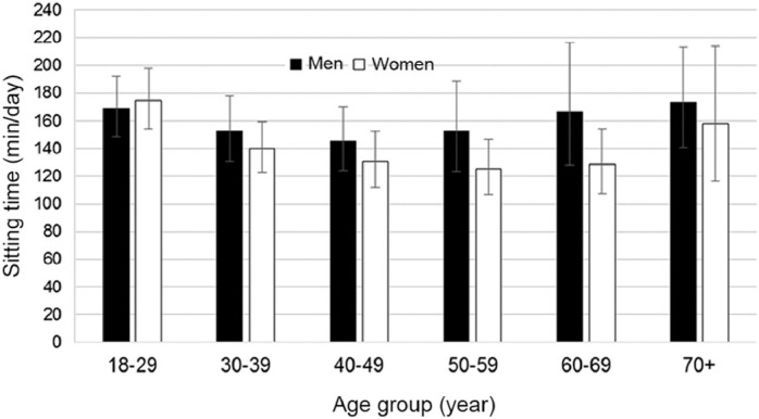 Fig. 1