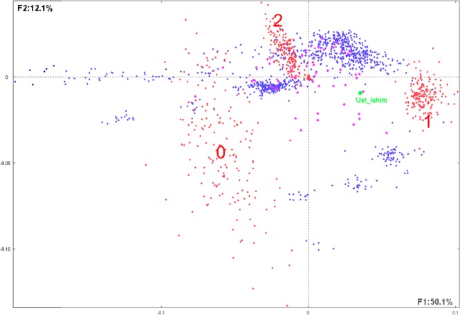 Figure 4