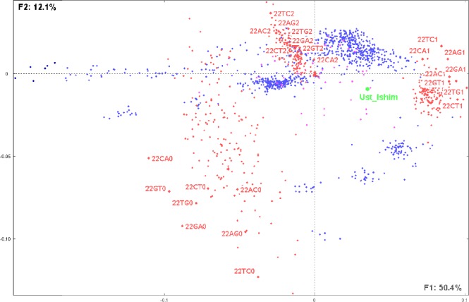 Figure 6