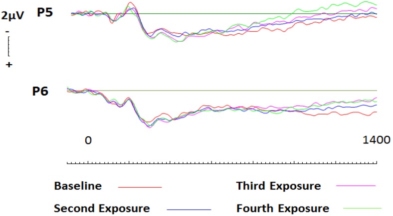 Figure 11