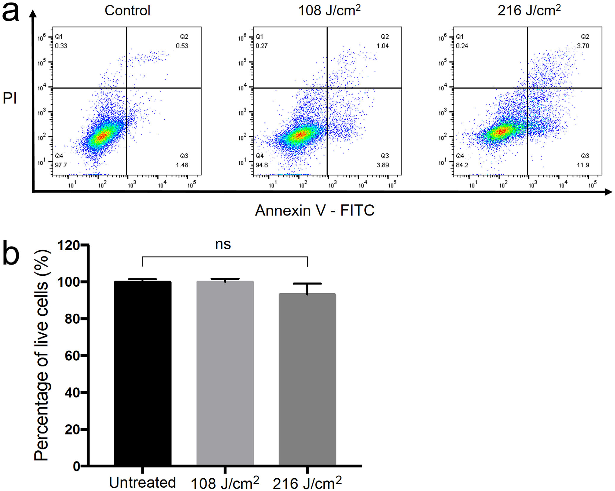 Figure 3.