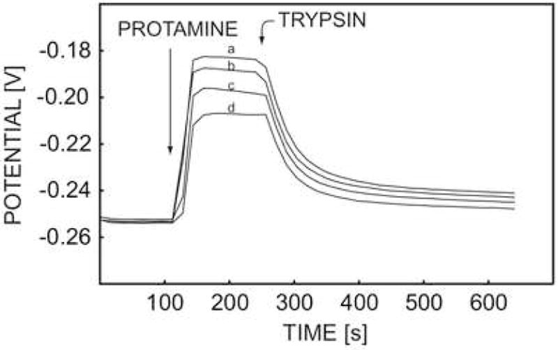 Fig. 5