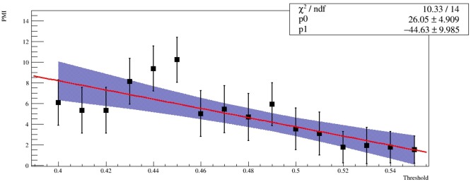 Fig 6