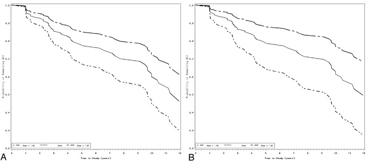 Fig 2.