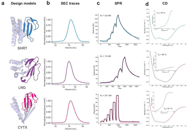 Figure 2.