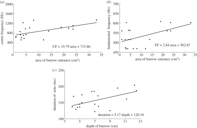 Figure 2.