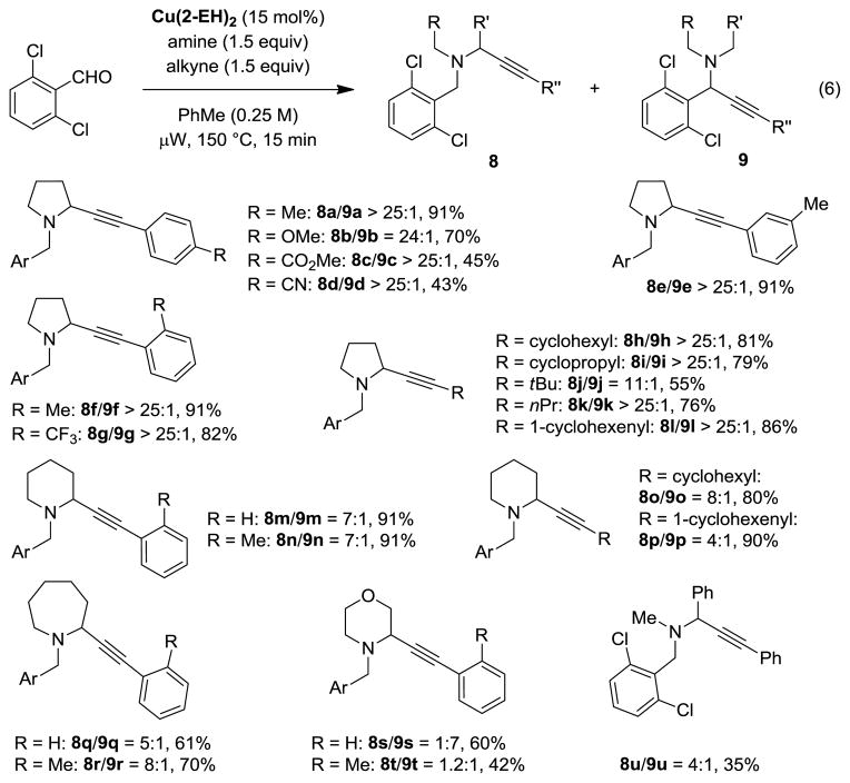 Chart 2