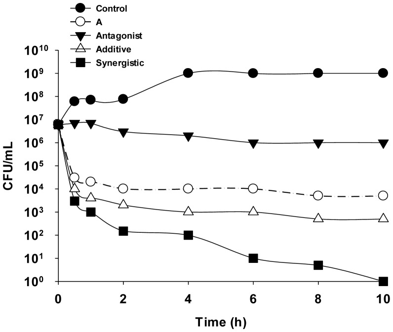 Figure 4.