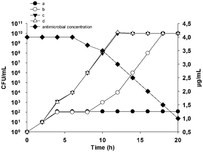 Figure 1.