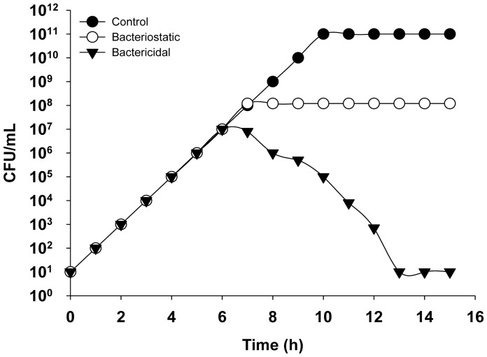 Figure 2.