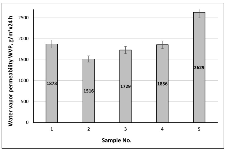 Figure 15