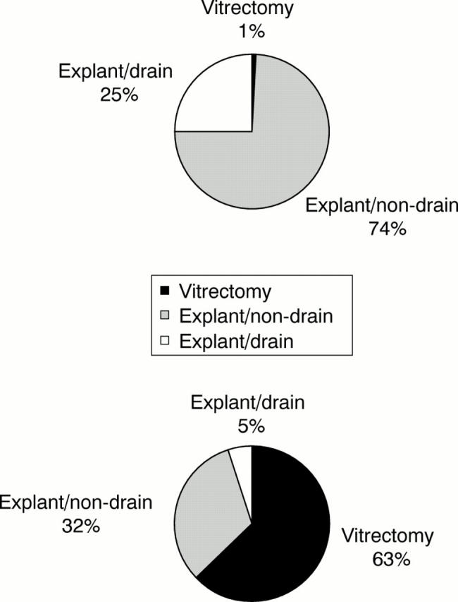 Figure 1  