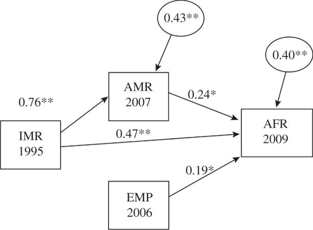 Figure 1.