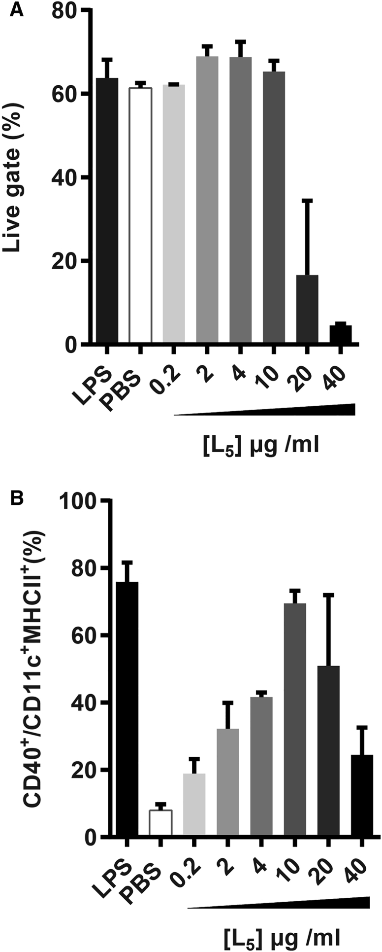 Figure 3