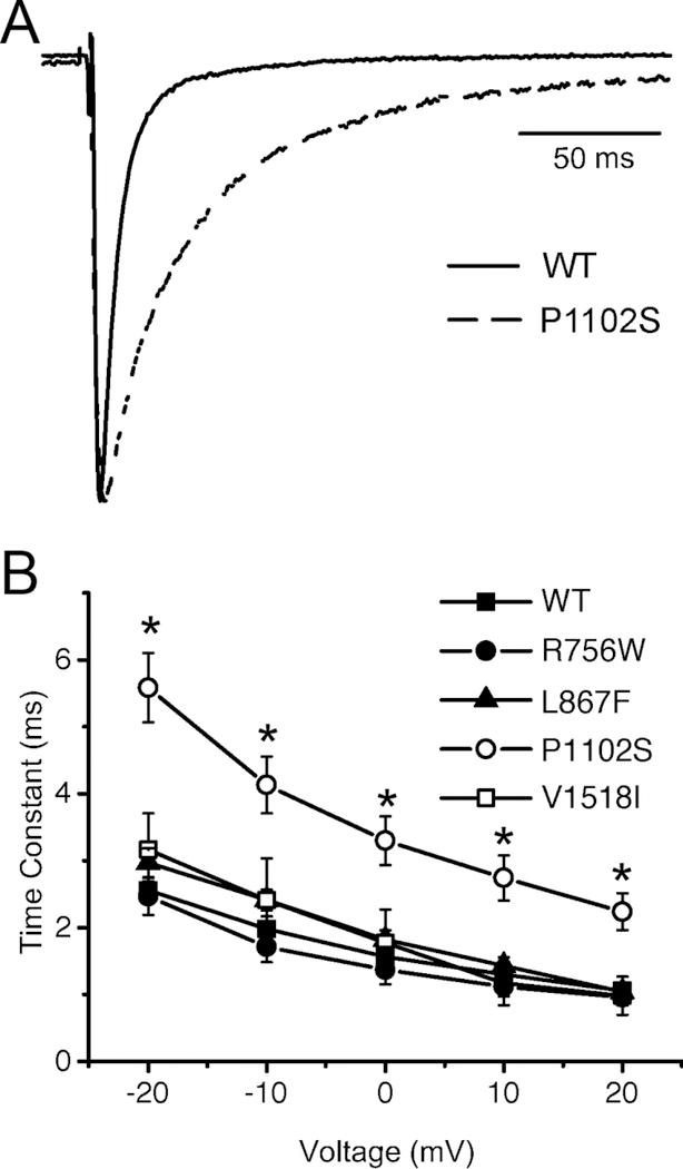 Figure 3: