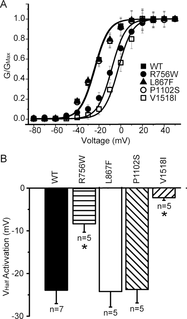 Figure 4: