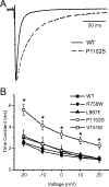 Figure 3: