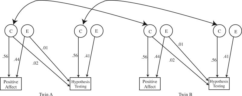 FIGURE 1