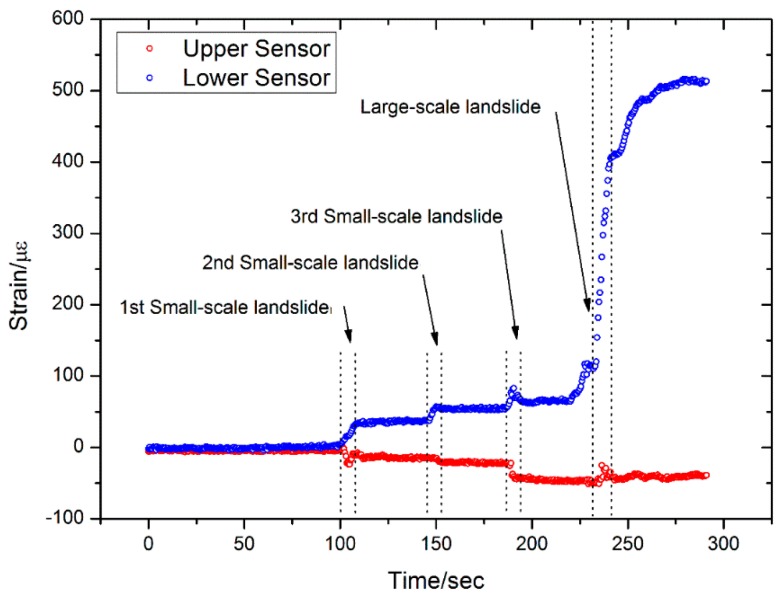 Figure 16