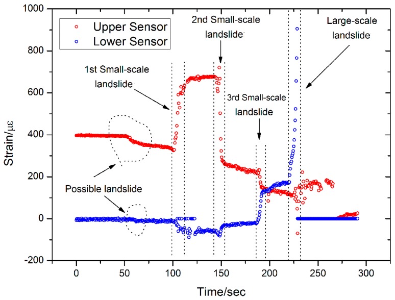 Figure 17