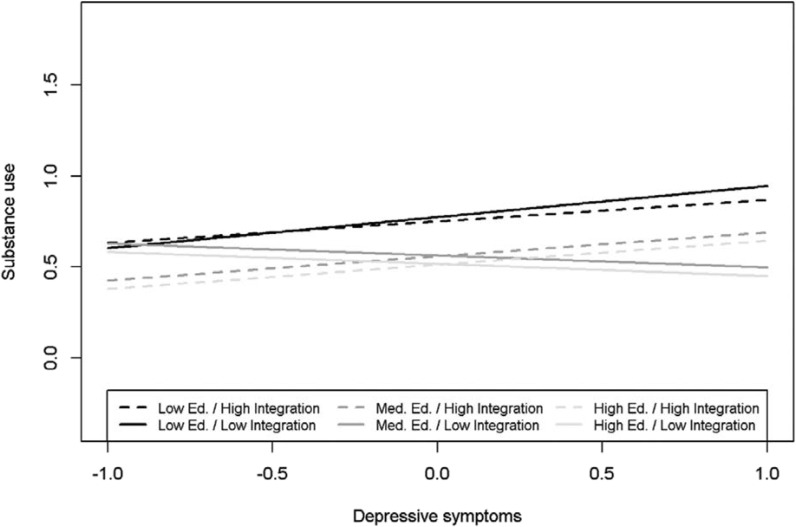 Figure 3.