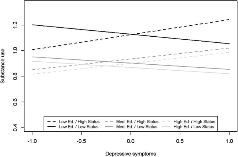 Figure 4.