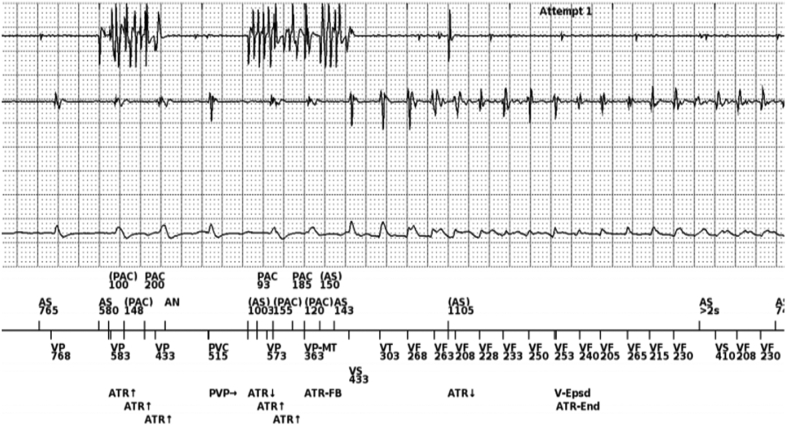 Figure 2