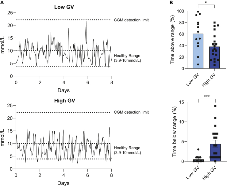 Figure 1