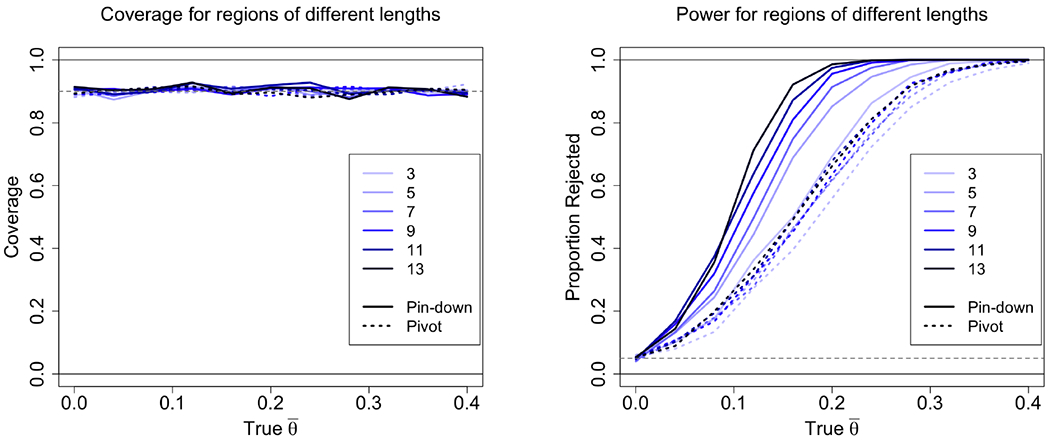 Figure 7: