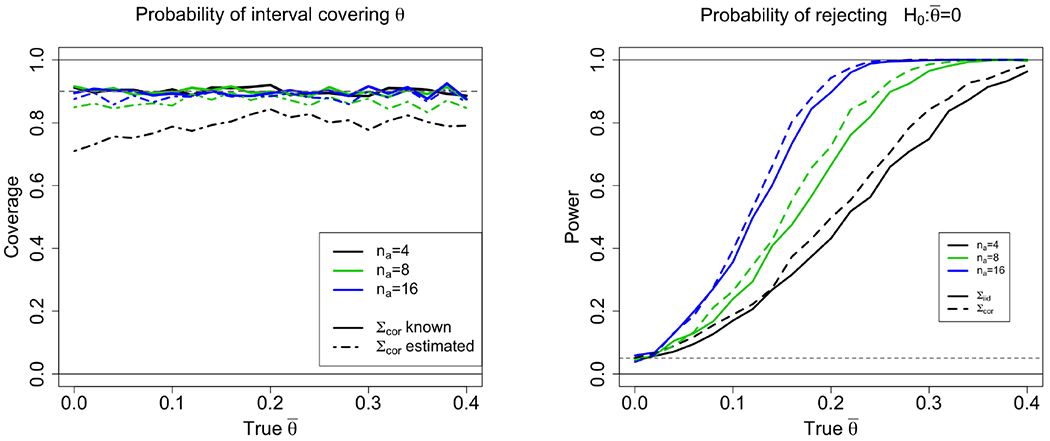 Figure 6: