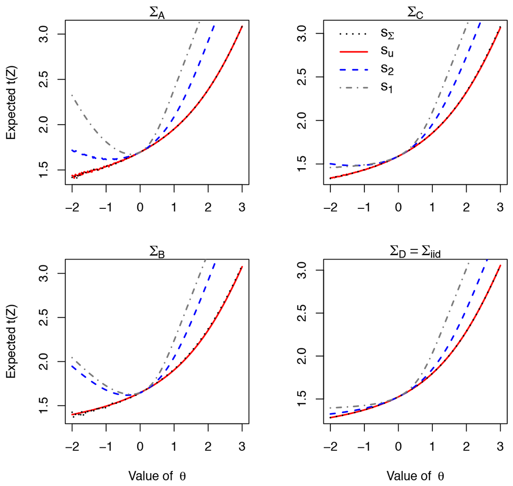 Figure 5: