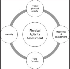 Figure 2.3.1