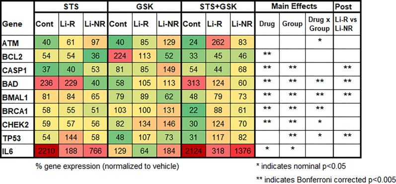 Figure 5: