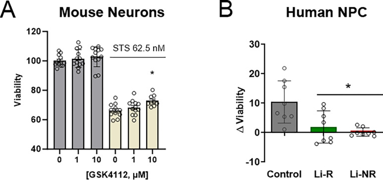 Figure 4: