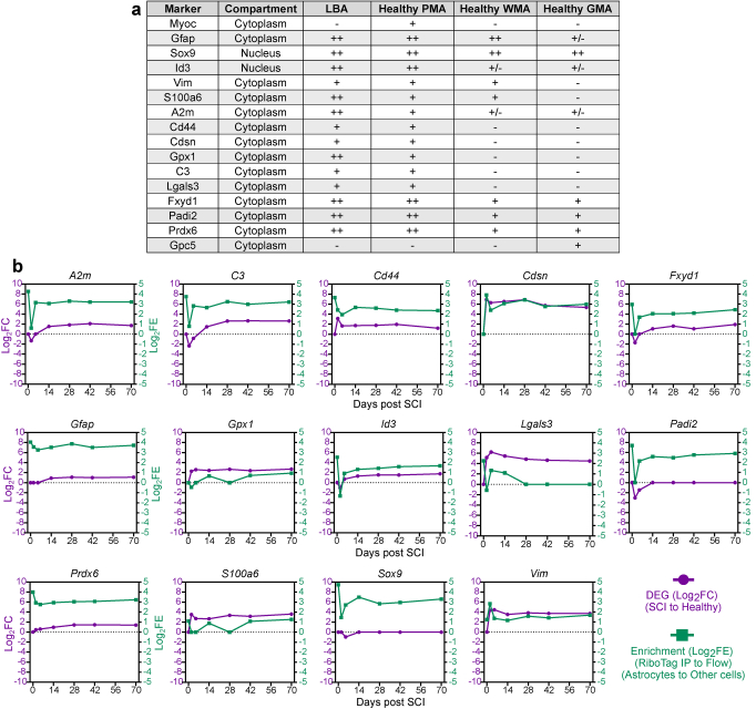 Extended Data Fig. 10