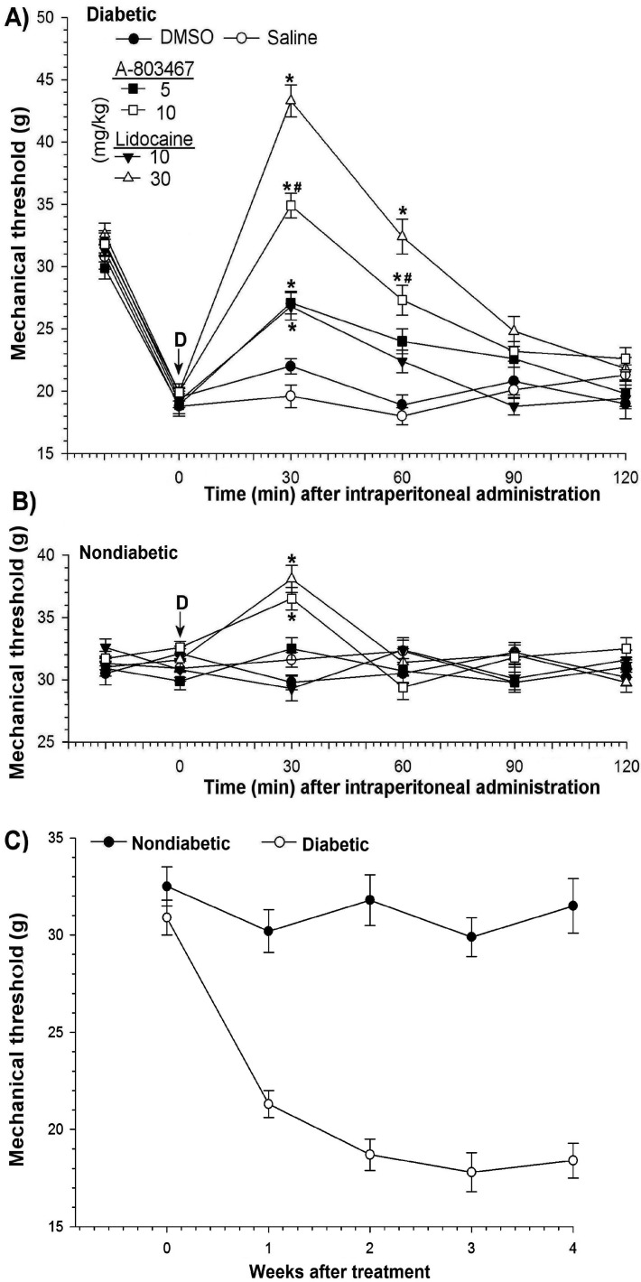 Figure 3.