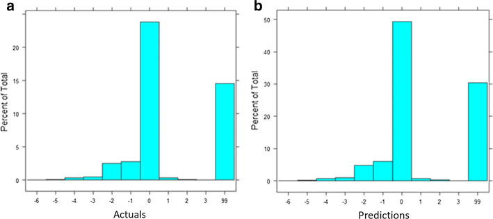 Fig. 12