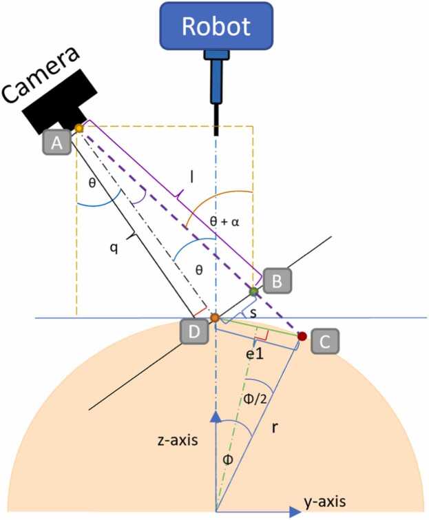 Fig. 6